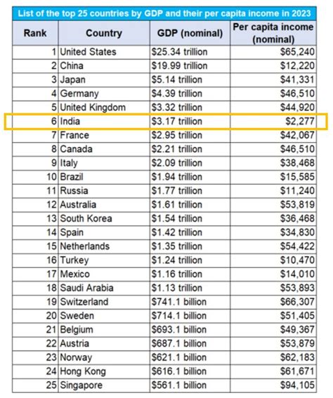 odibet az-countries|List of countries by GDP (nominal) .